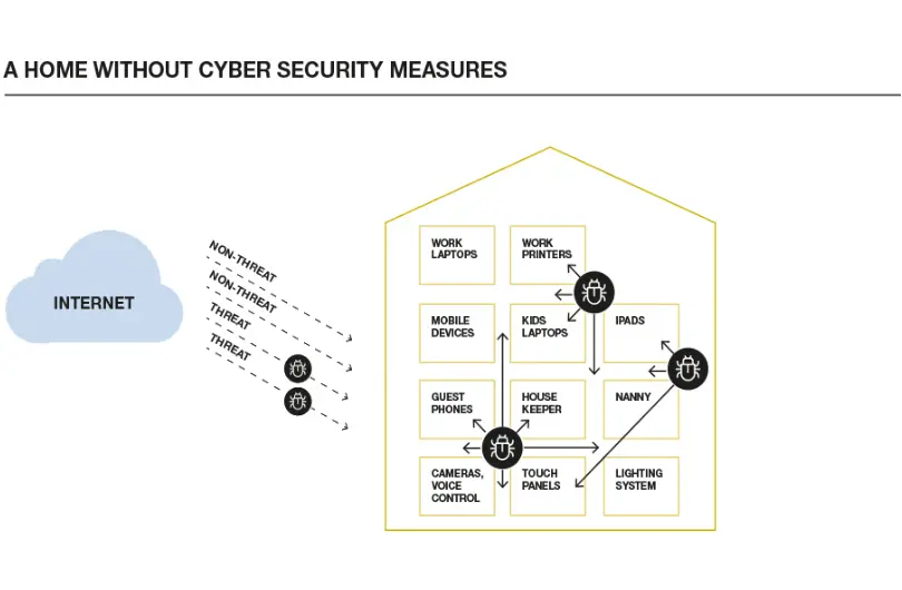 how VLANS protect you