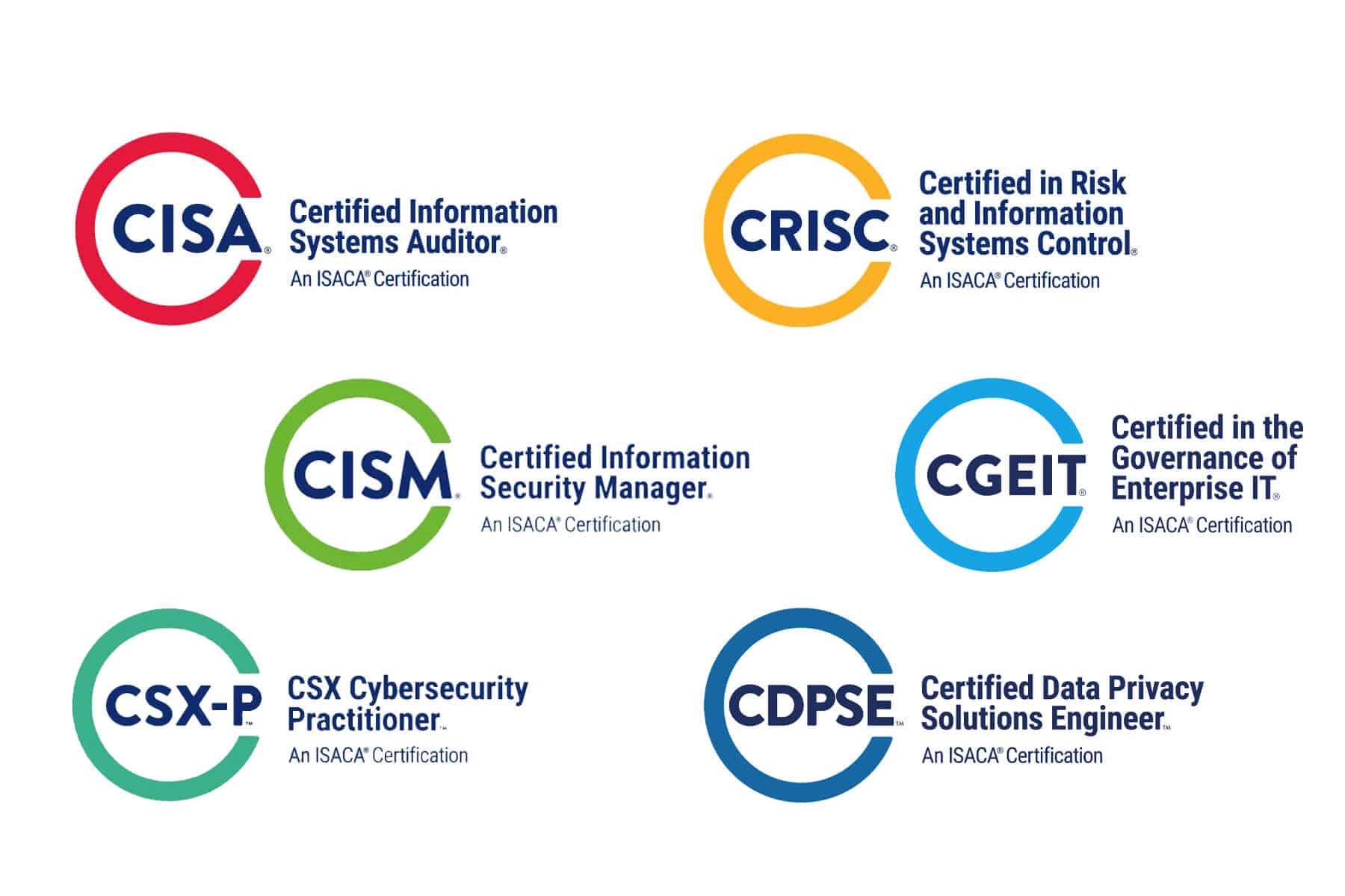 different types of ISACA certifications 